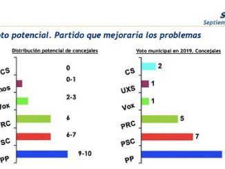 Ciudadanos desaparece en Santander